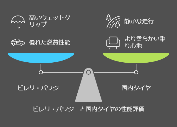 ピレリタイヤ パワジーの評価