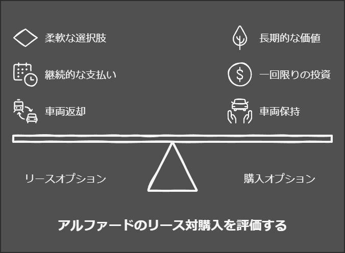 アルファードの5年後残価率はどれくらい？